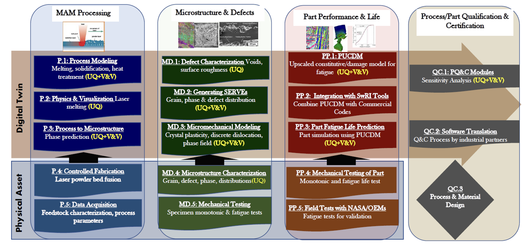 informational chart